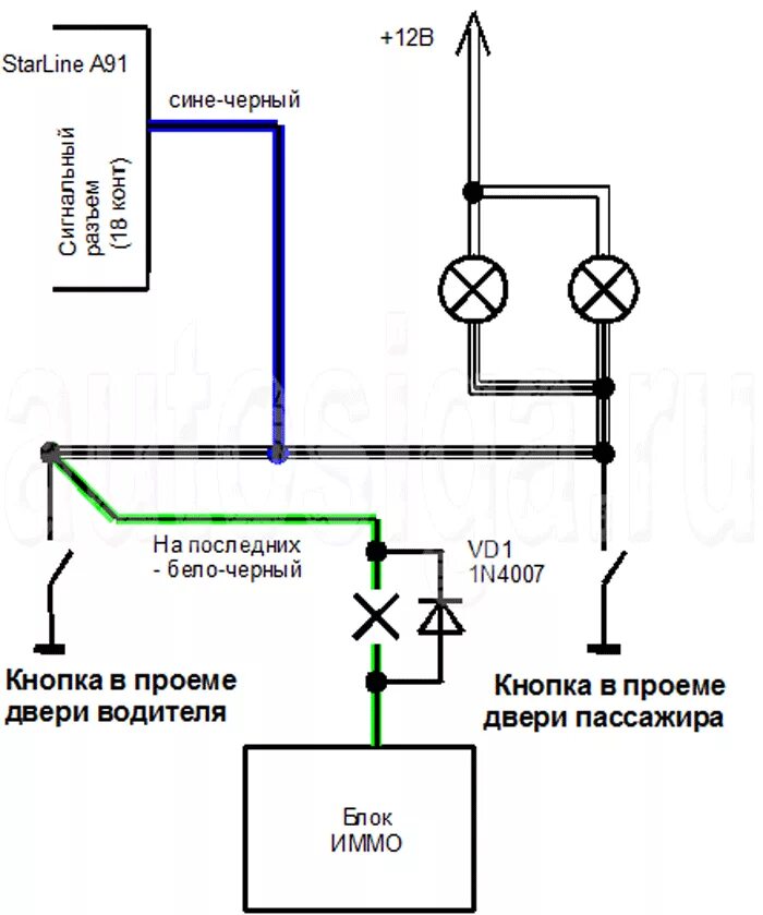 Схема подключения сигнализации Нива 21214. Схема подключения центрального замка на ВАЗ 21214. Схема подключения сигнализации на ВАЗ 21214. Схема подключение центрального замка на ниву 21214.