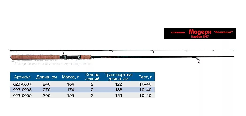 Спиннинг тест 10 40. Удилище спиннинговое Волжанка Модерн 2.4 м 3-12 гр. Удилище спиннинговое Волжанка Модерн 3.0 м 7-28 гр. Удилище спиннинговое Волжанка Модерн 2.7 м 7-28 гр. Спиннинг 34 advancement 6'10 HSR-610.
