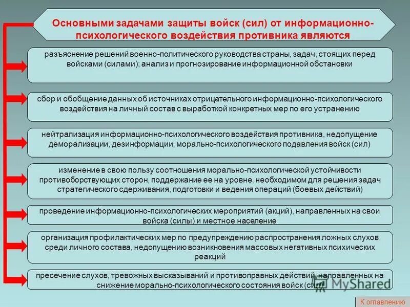 защита от информационно психологического воздействия противника. бактериологическое оружие и зицита от него. войска противовоздушной обороны пво. способы защиты от информационно-психологического воздействия. радиационная химическая и биологическая.