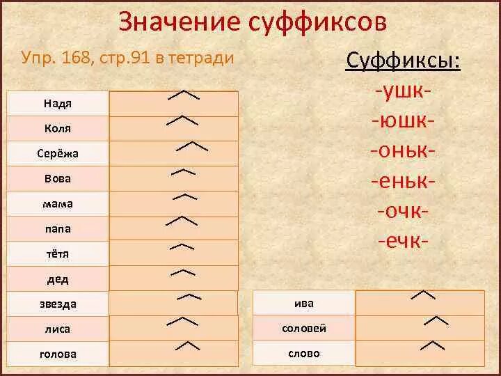 Памятка суффиксы 3 класс