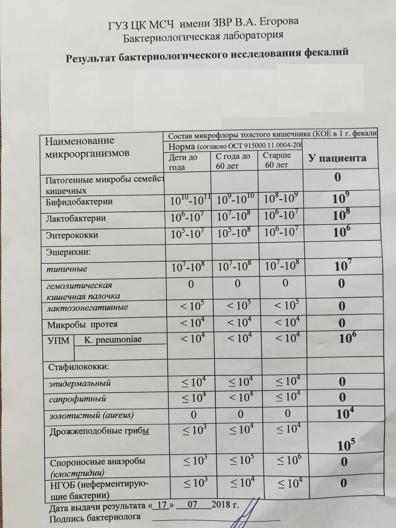 Какой анализ дисбактериоз. Анализ на клостридии. Анализ на дисбактериоз показатели. Норма анализа на дисбактериоз. Анализ кала на клостридии.