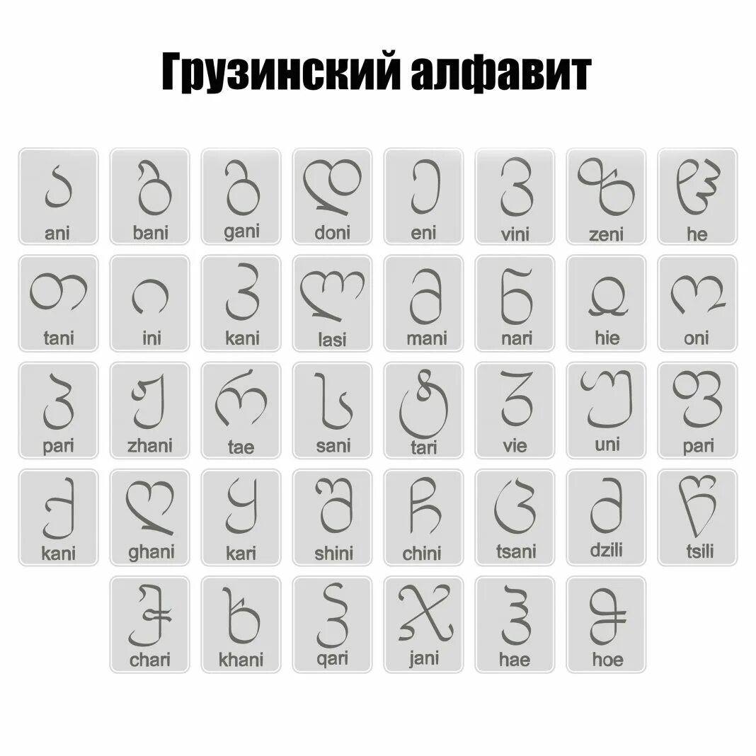 Папа на грузинском языке. Ара на грузинском что значит. Произношение букв грузинского алфавита. Ара на грузинском что значит. Ара на грузинском что значит.