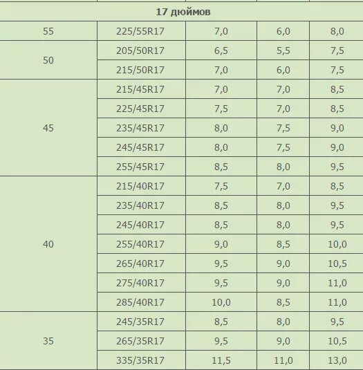 Радиус 42 в см. Шины таблица типоразмеров r16. Таблица соответствия шин и дисков р 16. Таблица диски и шины r20. Таблица диаметра шин r16.