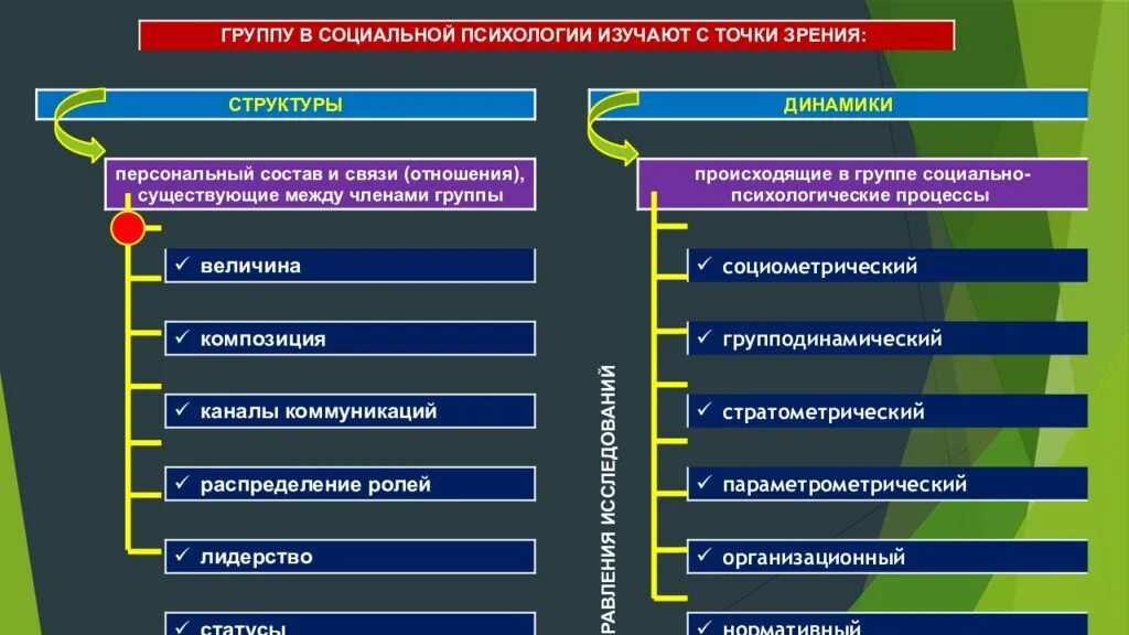 Психологические роли в группе. Социальная психология групп. Группа психология. Характеристики группы в социальной психологии. Основные характеристики социальной группы.