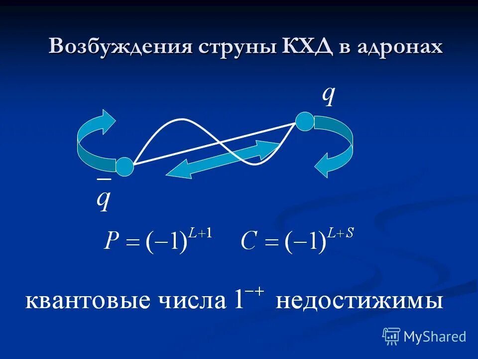 волна, возбуждаемая струной в воздухе, является: а) продольной;. волна возбуждаемая струной в воздухе. 1. продольные и поперечные волны в упругой среде. волна возбуждаемая струной в воздухе.