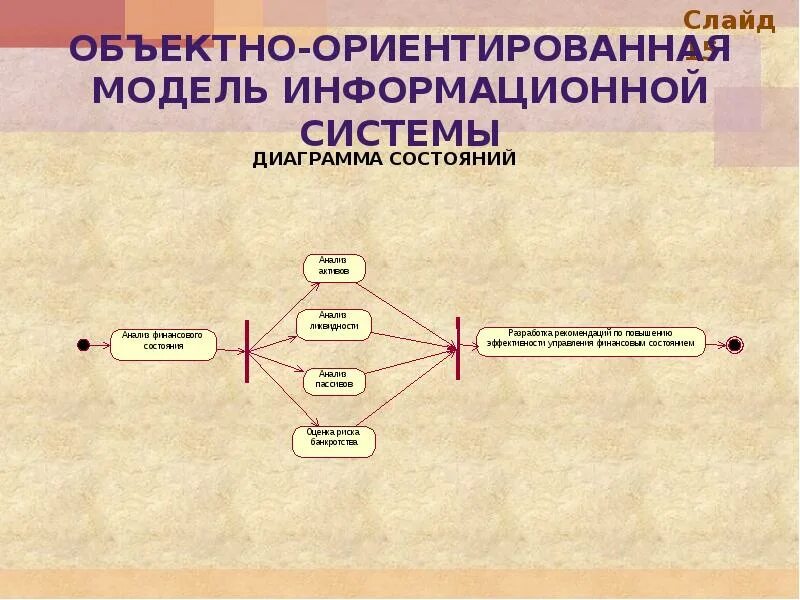Ориентированных моделей