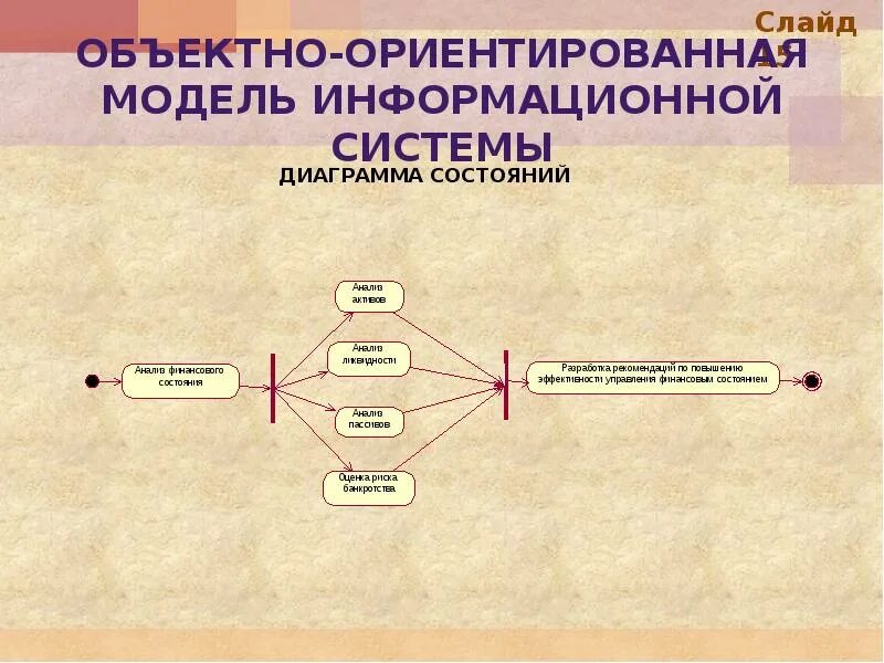 Ориентированных моделей. Объектно-ориентированной модели информационной системы. Объектно-ориентированное моделирование. Разработка объектно-ориентированной модели. Объектная модель информационной системы.