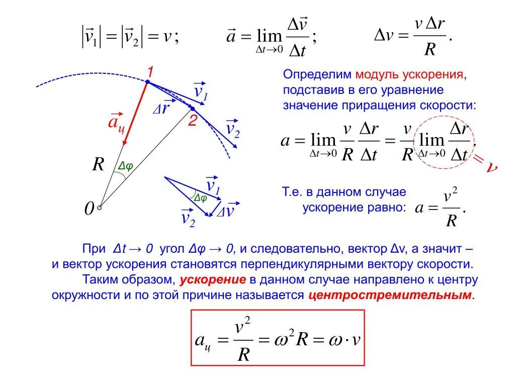 Модуль ускорения формула физика. Модуль вектора полного ускорения формула. Модуль ускорения тела формула. Ускорение точки модуль ускорения. Определить модуль и направление скорости