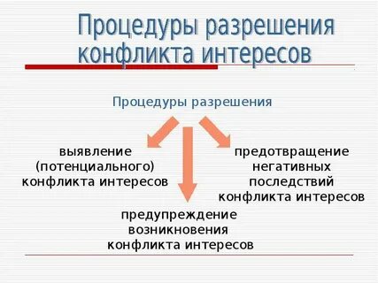 Требования к урегулированию конфликта интересов