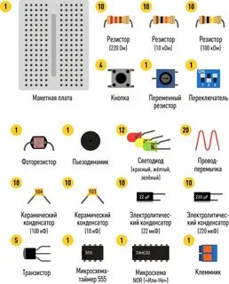Компонент шел