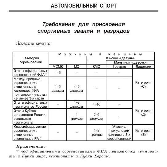 Требования к присвоению спортивных разрядов. Велоспорт нормативы разрядов шоссе. Условия присвоения спортивных званий и разрядов. Таблица шахматных разрядов. Присвоение спортивных званий и разрядов.