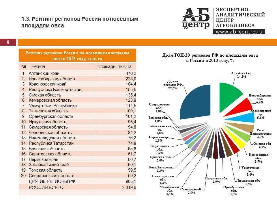 Самая маленькая область рф. Самая большая область в России по площади. Самые большие области России по территории. Площади областей рос ИИ. Области России по площади.