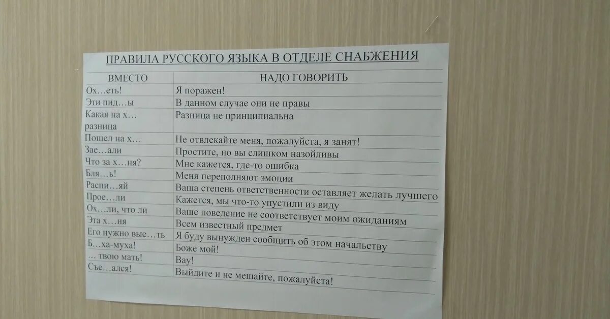 Маты русского языка. Маты на русском список. Я поражен. Все маты русского языка список. Слова вместо мата