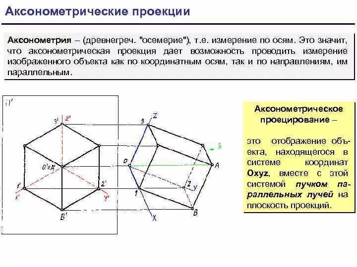 Проецирование аксонометрические проекции. Аксонометрия. аксонометрическое проецирование. понятие аксонометрической проекции. виды аксонометрических проекций.