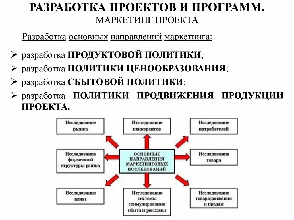 План маркетинга в строительстве. Концепция маркетинга в управлении проектами. План по реализации маркетинговой стратегии. Управление маркетинговым проектом. Маркетинговая программа.