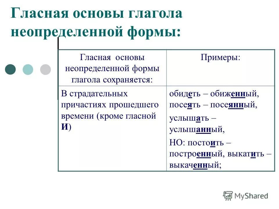 Неопределенная форма глагола обидеть