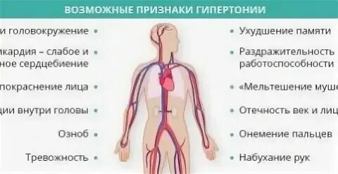 Почему озноб при давлении