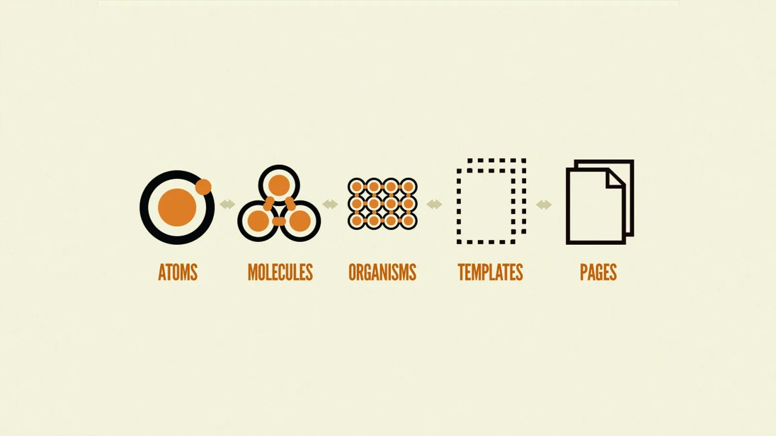 Atomic design. Атомарный дизайн. атомарный дизайн примеры. atomic design system. атомарная дизайн система.