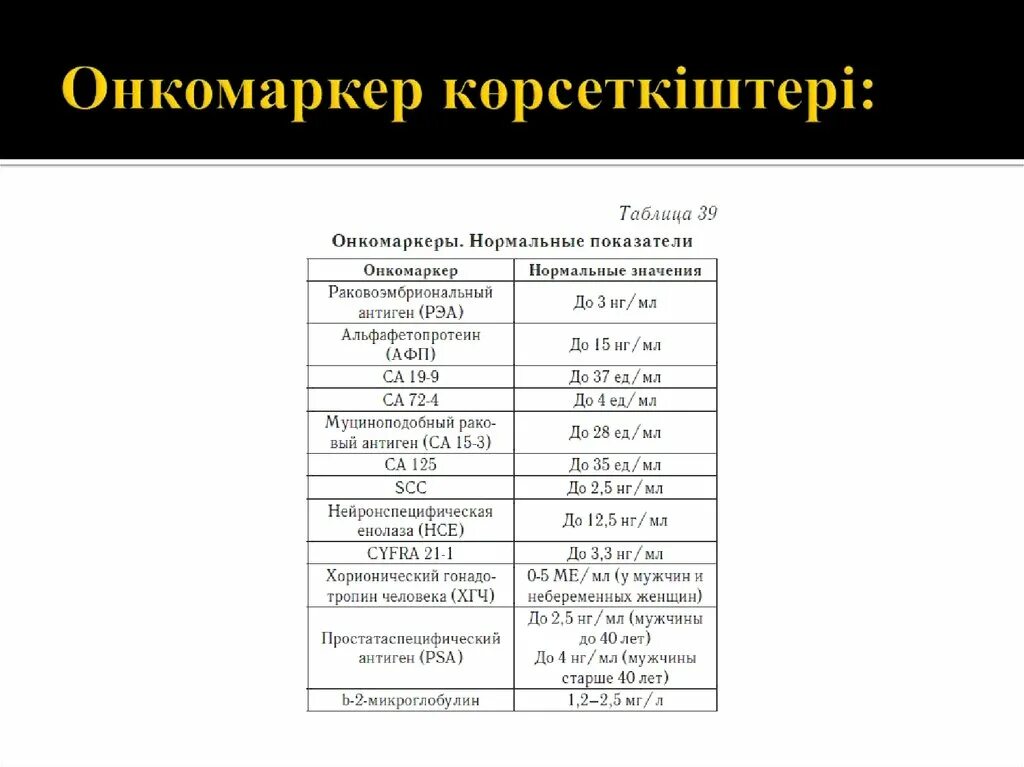 Анализ рэа у мужчин