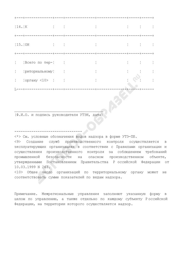 Отчет в ростехнадзор производственный образец. Отчет о производственном контроле образец. Отчет по производственному контролю в ростехнадзор 2023 образец. Образец отчета об организации производственного контроля на опо. Отчет производственного контроля в ростехнадзор образец.