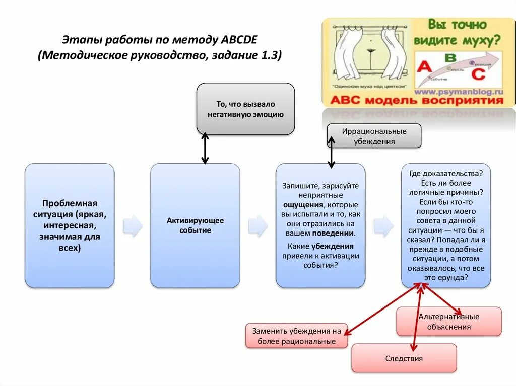Этапы работы с событием. Этапы работы с событием. Последовательно этапы работы над проектом. Рэпт схема. Событийный ряд произведения.