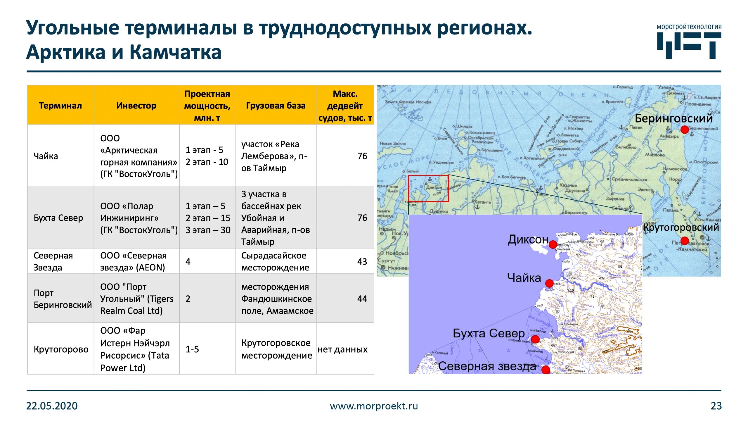 Зона северная звезда в россии где