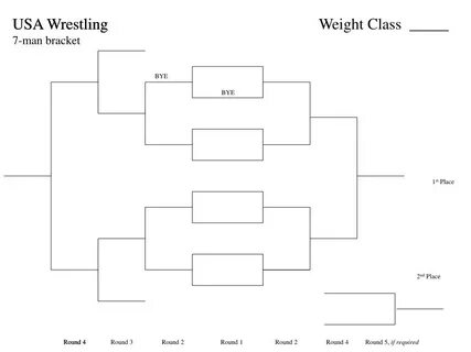 Weight class