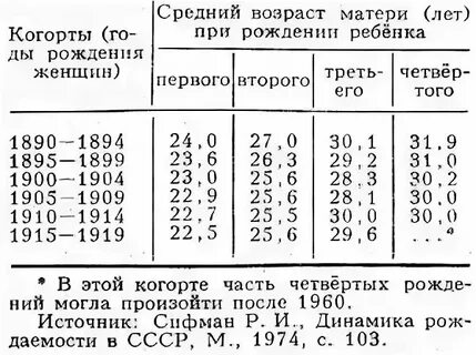 Оптимальный возраст между детьми