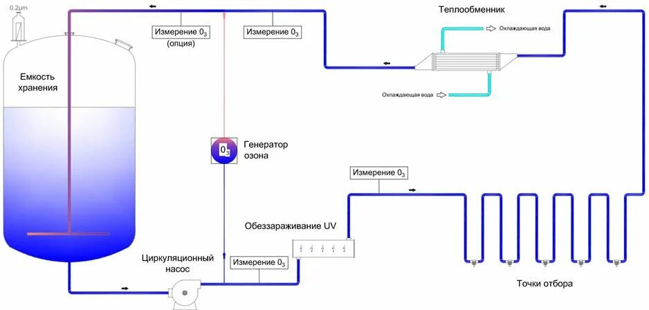 Схема получения воды для инъекций. Емкость для хранения воды для инъекций. Схема хранения воды для инъекций. Хранение и распределение воды для инъекций.