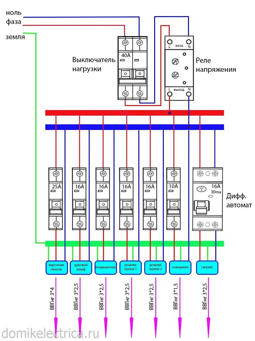Подключение электрических автоматов. Схема подключения автоматов Эл щита квартиры. Схема подключения автомата в щитке 220. Квартирный щиток электрический схема подключения проводки. Схема подключения распределительного электрощита.