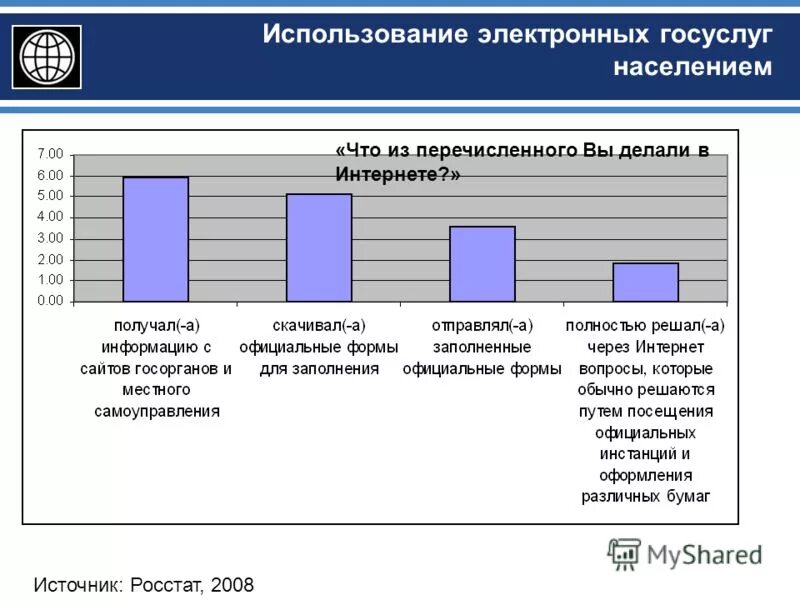 Виды онлайн сервисов. Использования цифровых сервисов государственных услуг. Использования цифровых сервисов государственных услуг. Единый портал государственных и муниципальных услуг. Приколы про госуслуги в картинках.