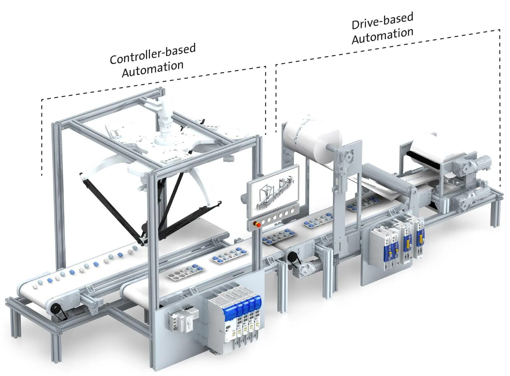 Automatic model