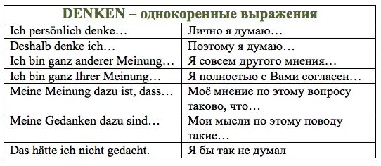 Предложения на немецком языке. Фразы для выражения мнения на немецком. Немецкие предложения для начинающих. Предложения на немецком языке с переводом для начинающих.