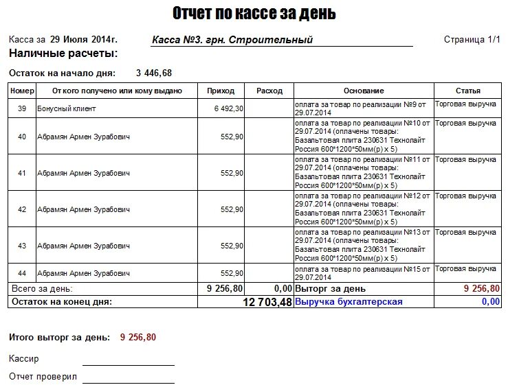 Отчет за 10 дней