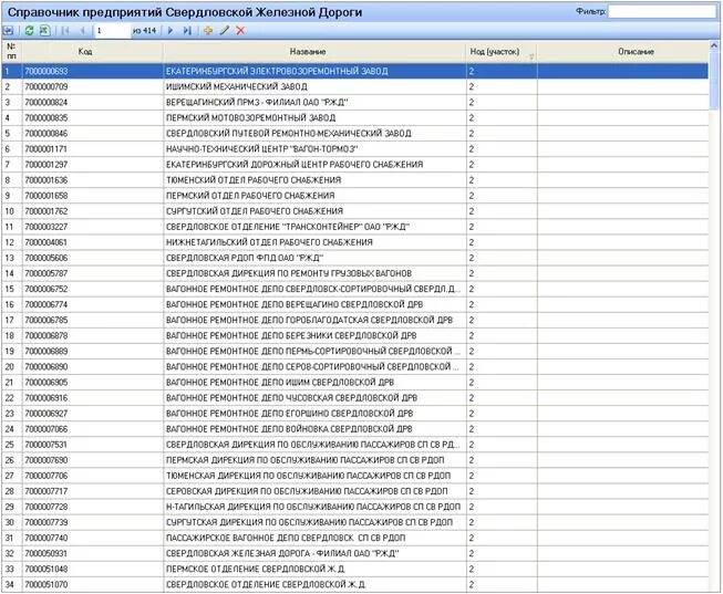 Коды железных дорог. Номера организаций справочник. ЖД код предприятия. Номер завода. Ж/Д код предприятия 3946.