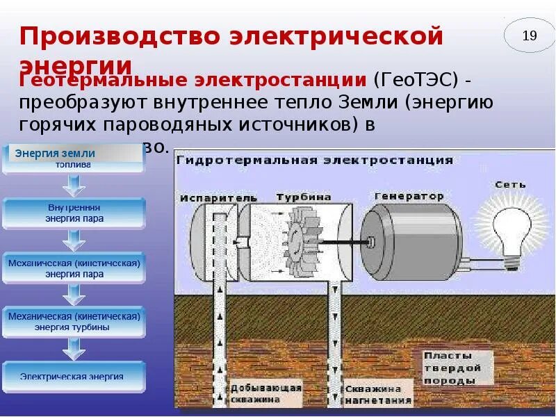 Передача завод