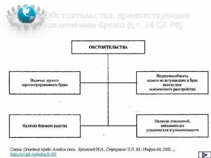 Обстоятельства заключения брака
