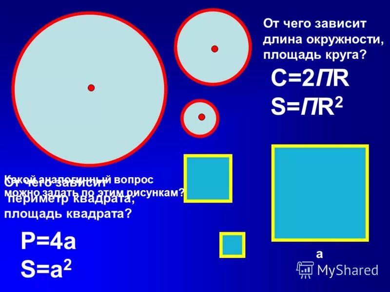 Площадь круга зависит от. S пr2. квадратура круга площадей. площадь круга в квадрате. площадь и периметр окружности.