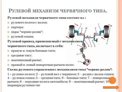 Виды приводов машины