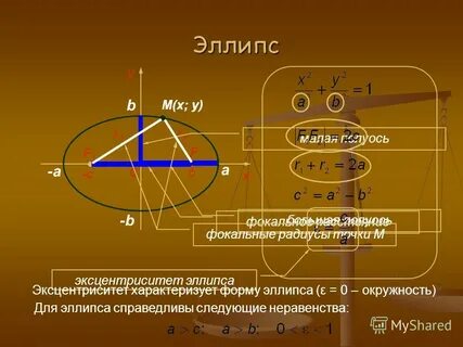 Эллипс и его канонические уравнения эксцентриситет