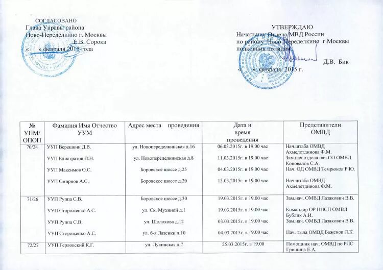 ОВМ ОМВД по району Косино-Ухтомский. Печать ОМВД. График отчетов Участковый ОМВД по району. График отчетов Участковый ОМВД по району Москвы.