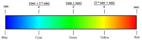 Light scale color