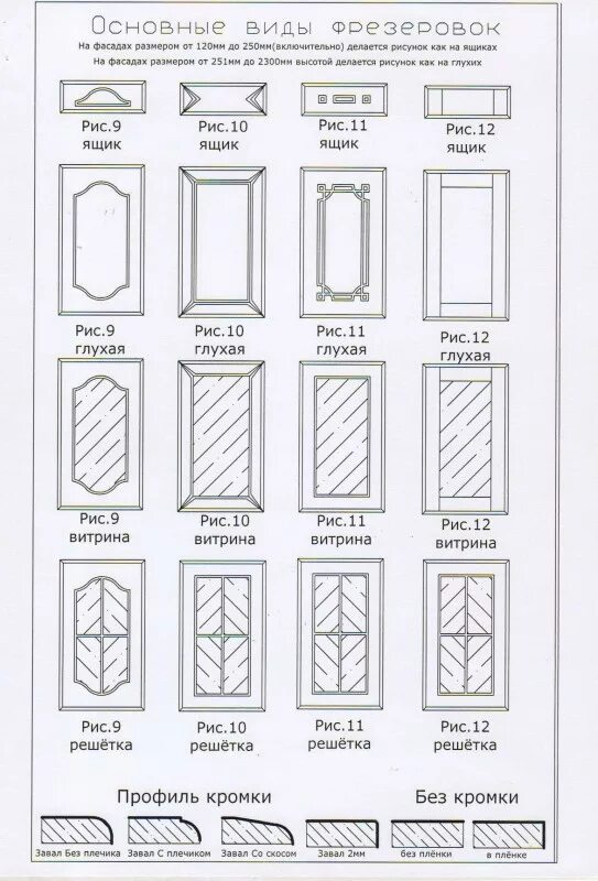 Тип фасада. Мебельные фасады Скат чертеж. Фасады фрезеровка аристо. Виды фрезеровки на МДФ фасадах. Томские фасады фрезеровка рис 36.