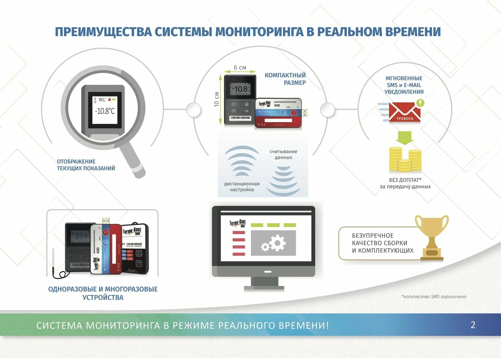 Мониторинг температуры воздуха. Мониторинг онлайн систем. термоиндикаторы и терморегистраторы. терморегистраторы для фармацевтических холодильников. термоиндикатор термоконт.