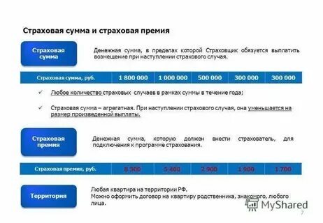 Страховые премии взносы это