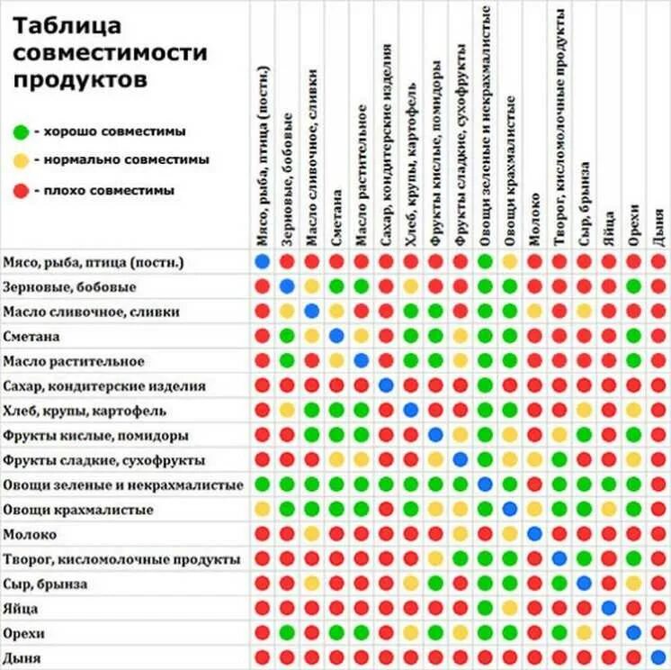 С чем сочетается мясо