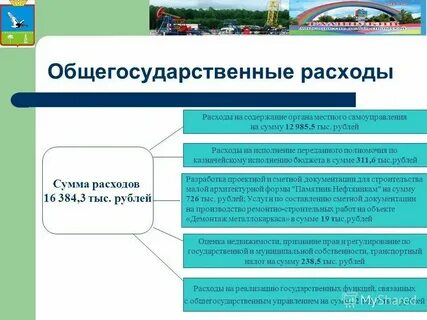 Нормативы содержания органов местного самоуправления