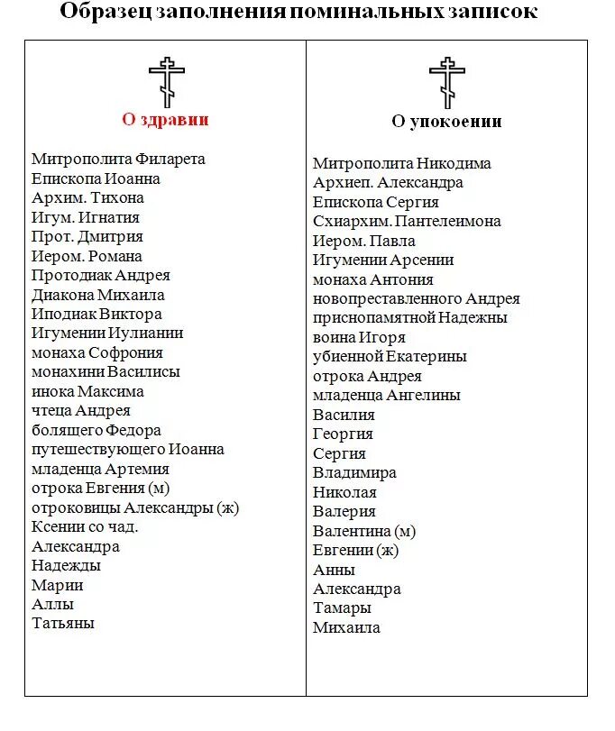 Как правильно подать записку в церкви. Форма церковной Записки о здравии и упокоении. Как пишется записка об упокоении. Записки в Церковь о здравии и упокоении. Записки в храм о здравии и упокоении панихида.