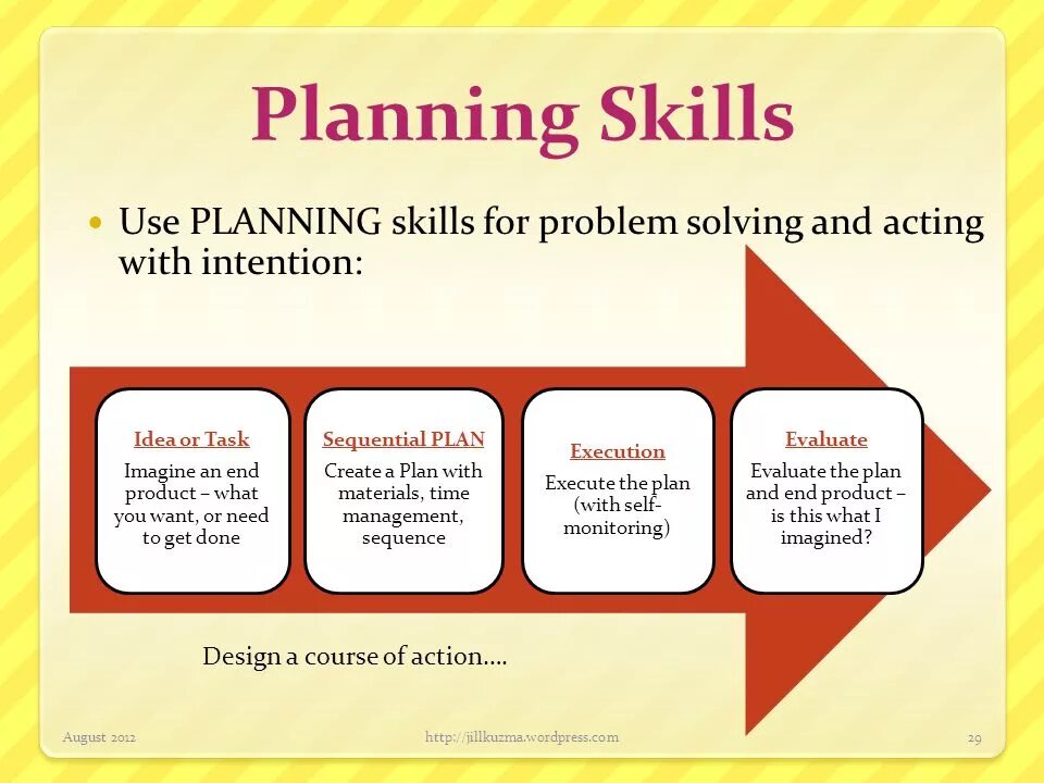 Are planned for using. Planning skills. plans, intention примеры. future plans and intentions. for plans and intentions use.