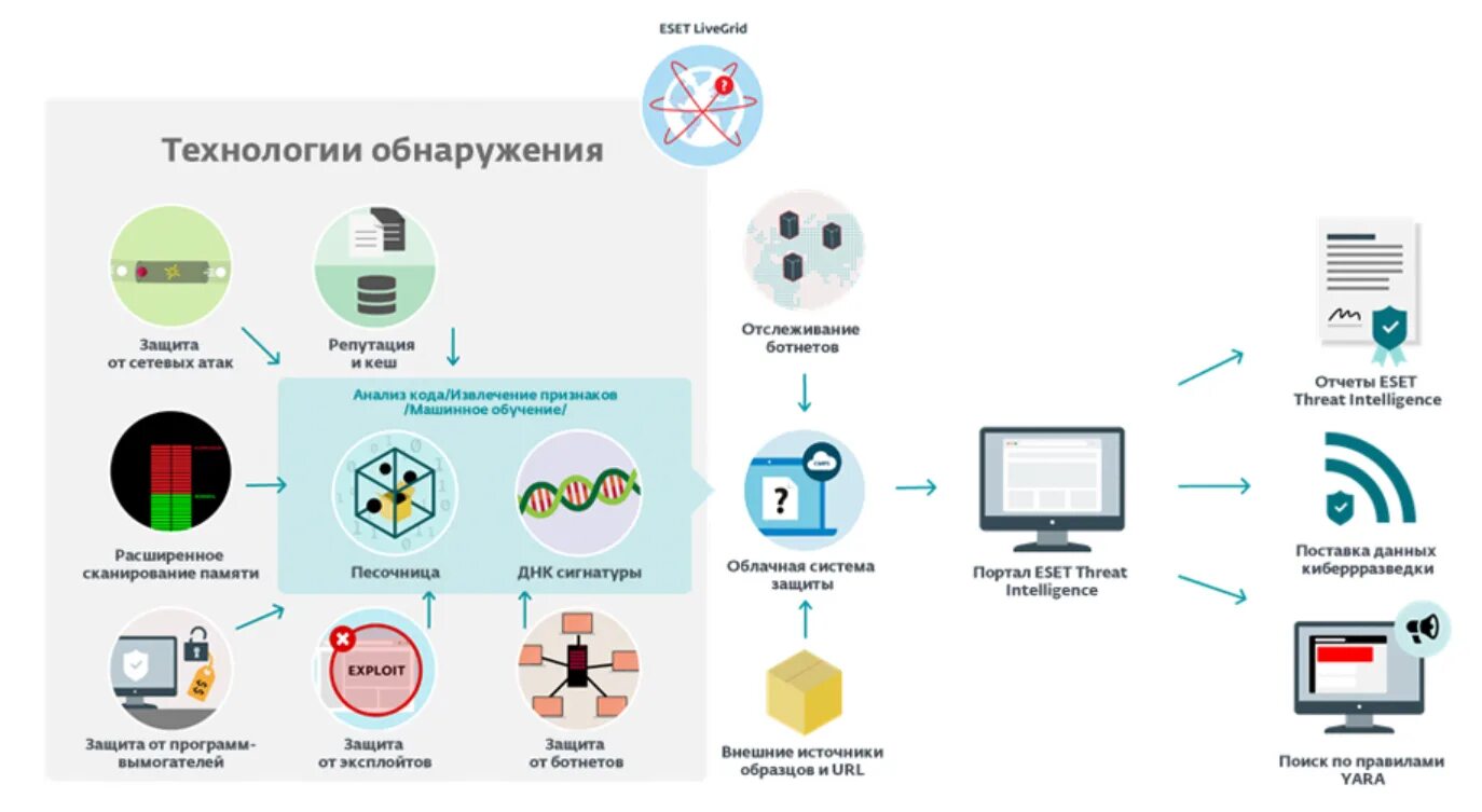 Android system intelligence для чего. Технологии обнаружения атак. Системы обнаружения атак информационной безопасности. Векторы атаки на информационные системы. Технологии обнаружения вторжений.